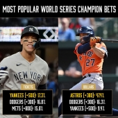 World Series trends