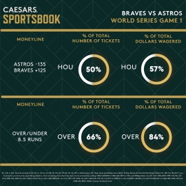 World Series Game 1 trends