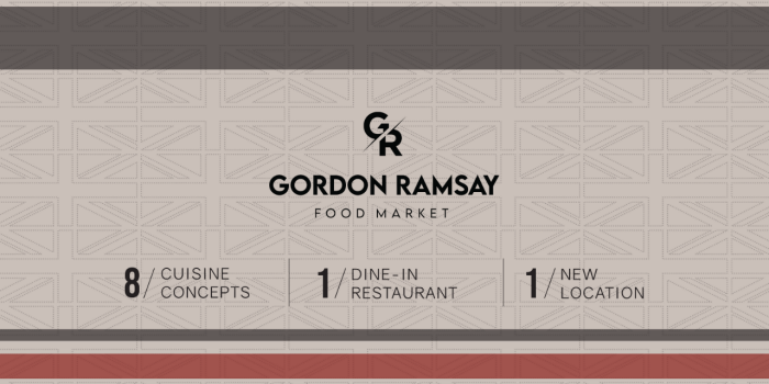 Gordon Ramsay Info Graphic Web Image